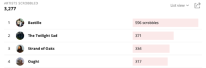 Scrobbles van C'bon op Last.fm